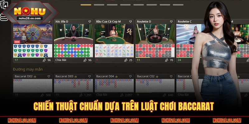 Chiến thuật chuẩn dựa trên luật chơi Baccarat